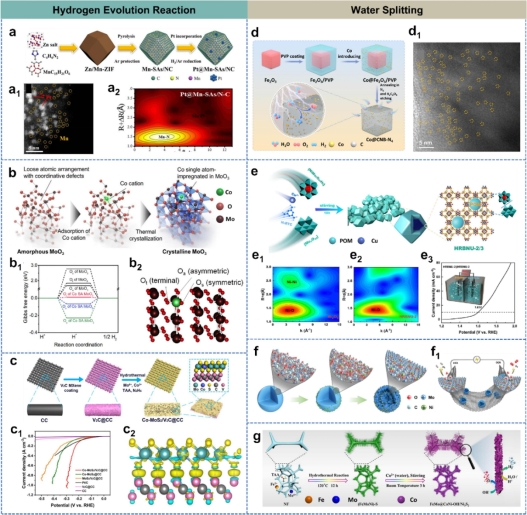yl6809永利检测中心